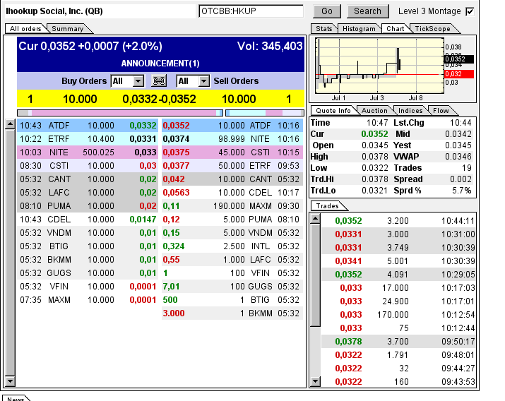 iHookup Social Inc. Aktie 738700