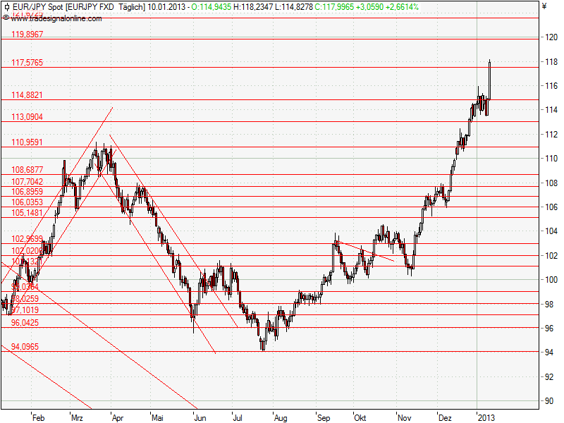 Aktien-Tagebuch 568446