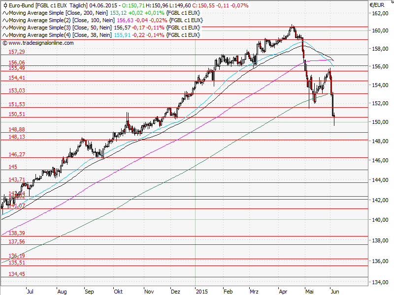 Aktien-Tagebuch 830692