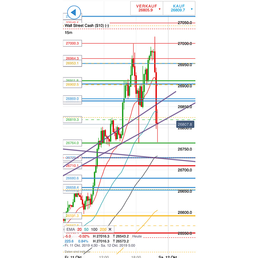 2019 QV-GDAXi-DJ-GOLD-EURUSD- JPY 1138855