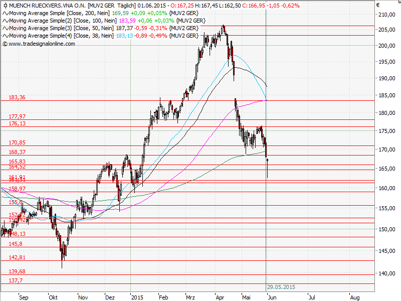 Aktien-Tagebuch 829939