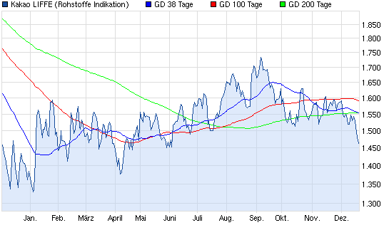 Aktien-Tagebuch 563600