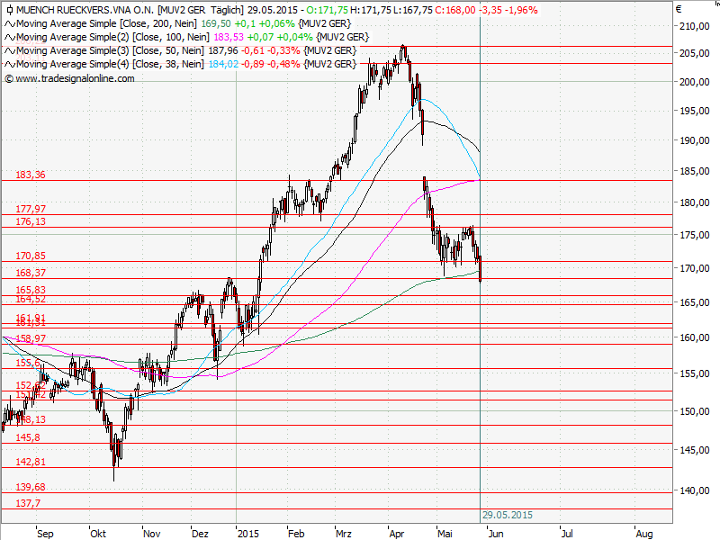 Aktien-Tagebuch 829483