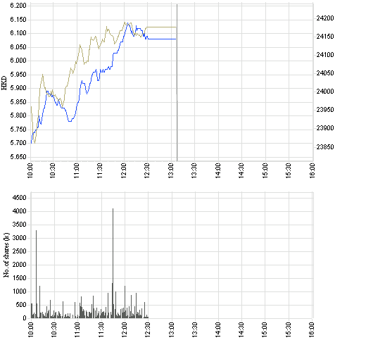 AIR CHINA LTD. H YC 1 77446