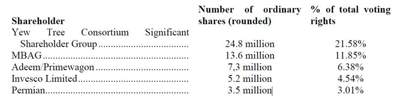 Aston Martin (WKN A2QJD4) 1239109