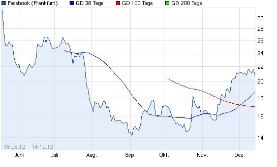 Aktien-Tagebuch 562099
