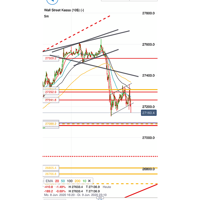 2020 QV-GDAXi-DJ-GOLD-EURUSD-JPY 1183719