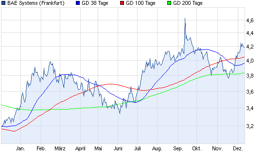 Aktien-Tagebuch 561364