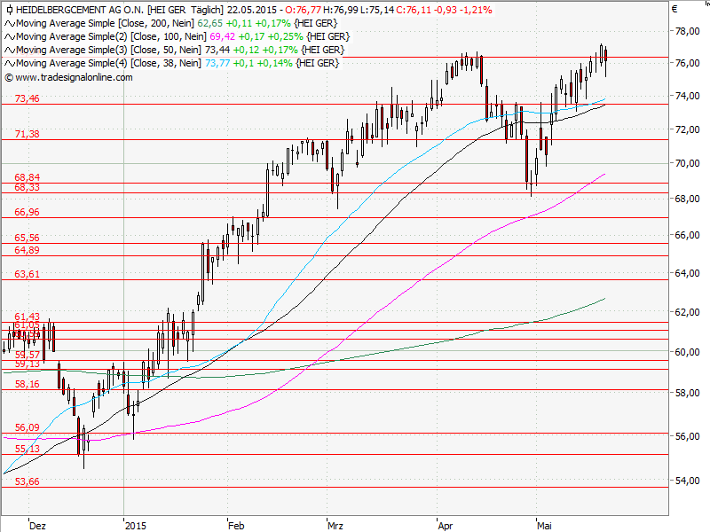 Aktien-Tagebuch 827593