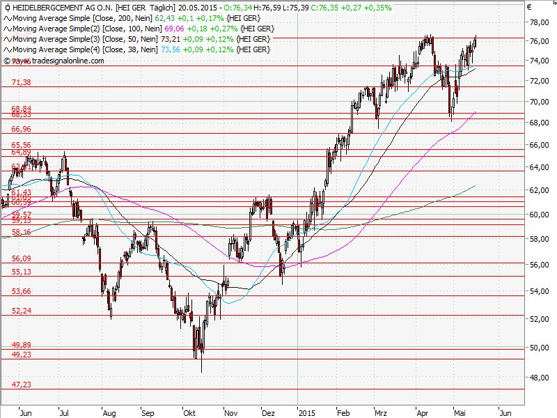 Aktien-Tagebuch 827113