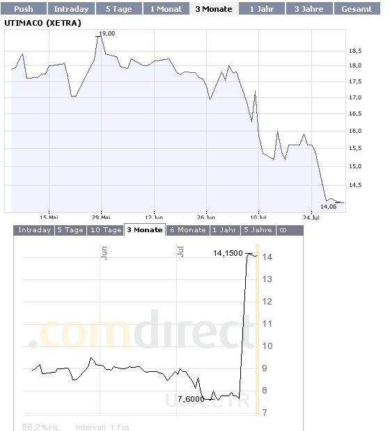Virus in den Börsencharts bei Ariva? 177825