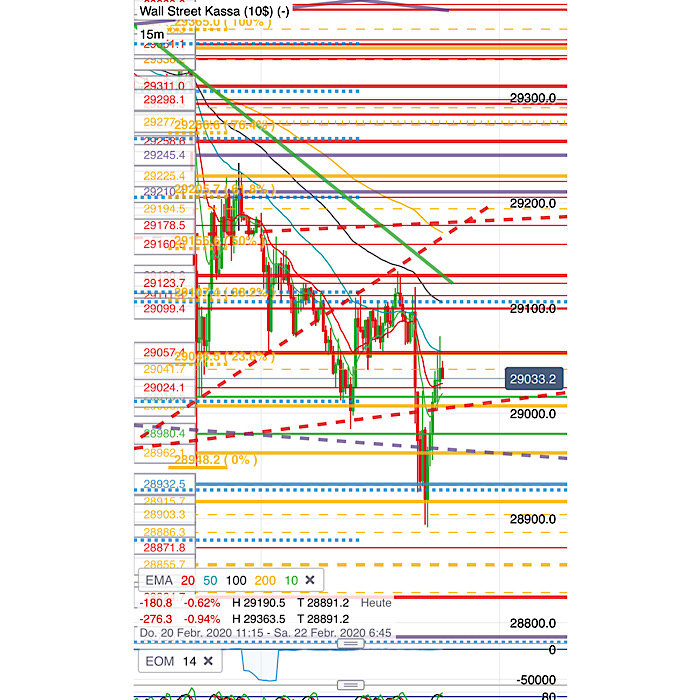 2020 QV-GDAXi-DJ-GOLD-EURUSD-JPY 1161483