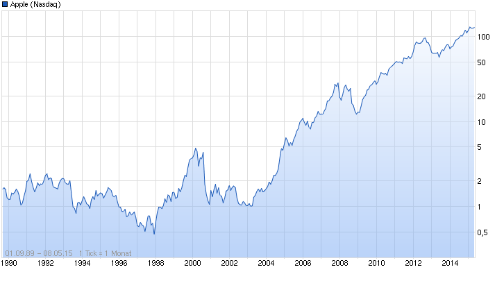 Aktien-Tagebuch 823941