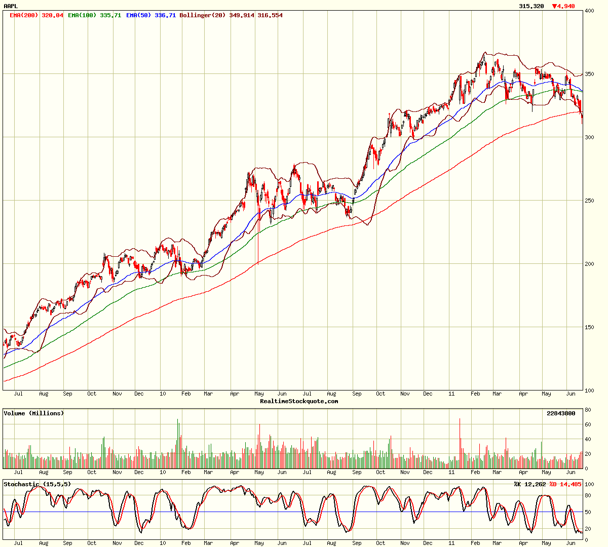 Apple Inc. - Die Story geht weiter 414016