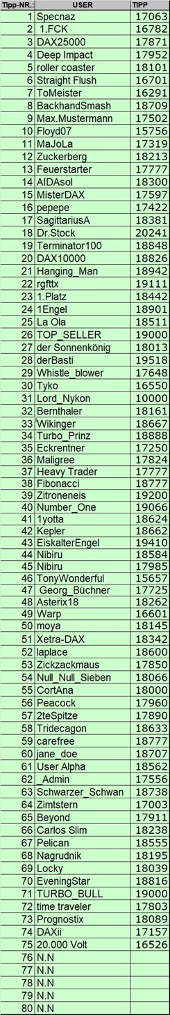 Wie lautet der Jahres-Schlusskurs 2024 (XETRA) 1406402