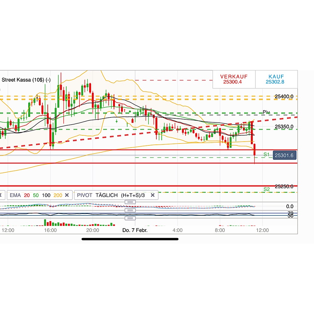 2019 QV-GDAXi-DJ-GOLD-EURUSD- JPY 1095457