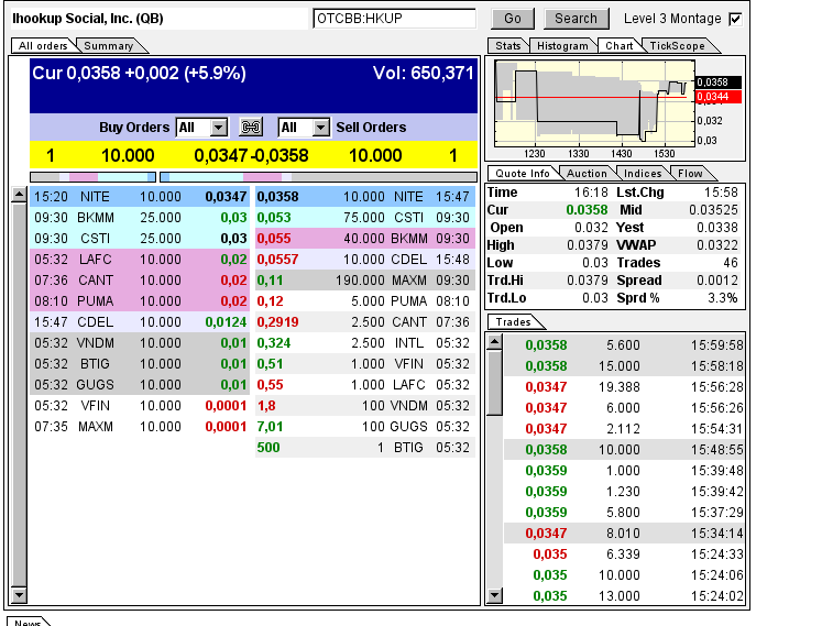 iHookup Social Inc. Aktie 740929