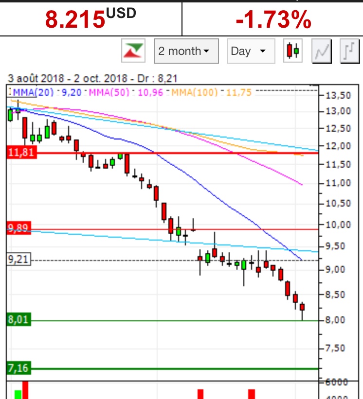 Snap Inc. - Eine Erfolgsgeschichte ? 1076760