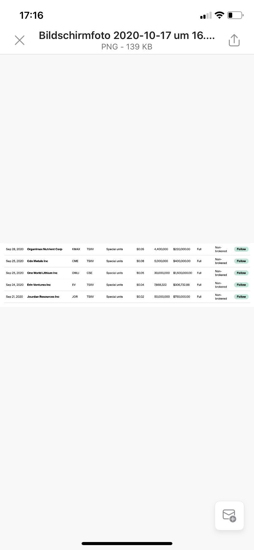 Zugang zu Privat Placements 1207244