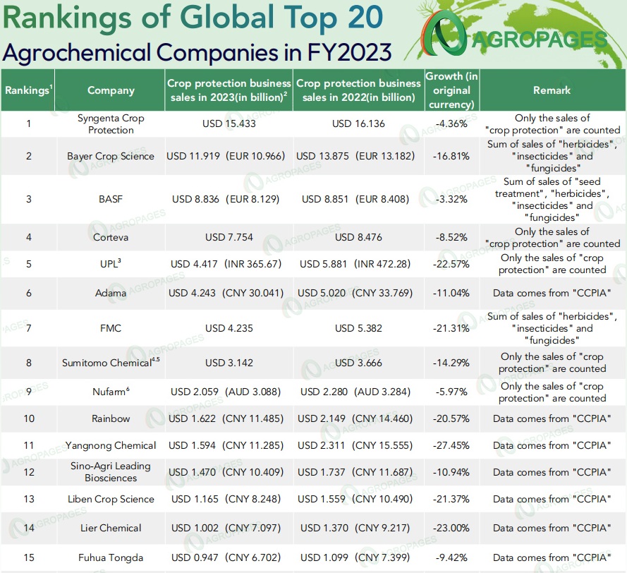 Strong Long FMC nach den Zahlen 1470737