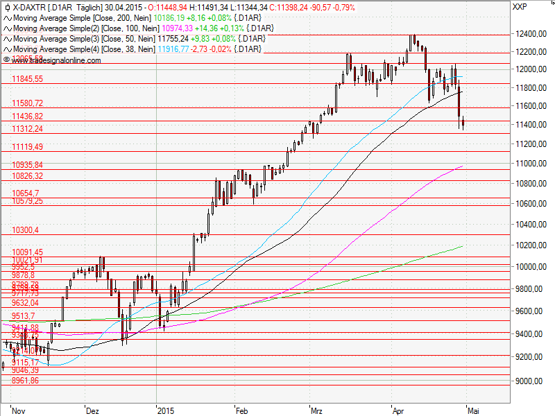 Aktien-Tagebuch 822128