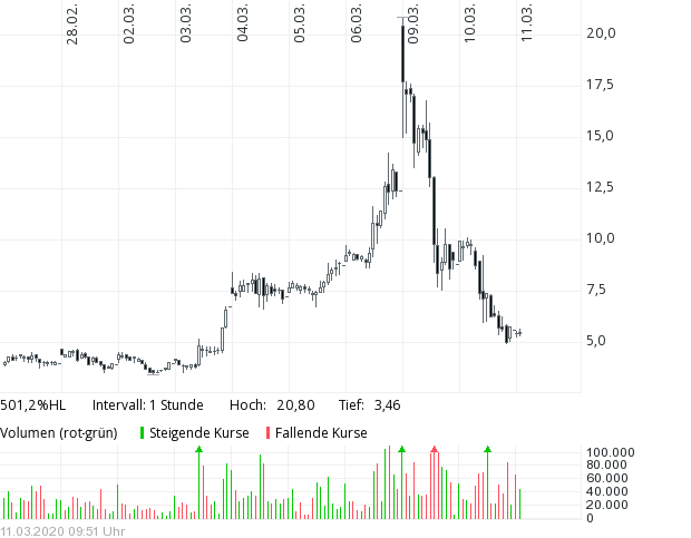 schwein gehabt! 1165603