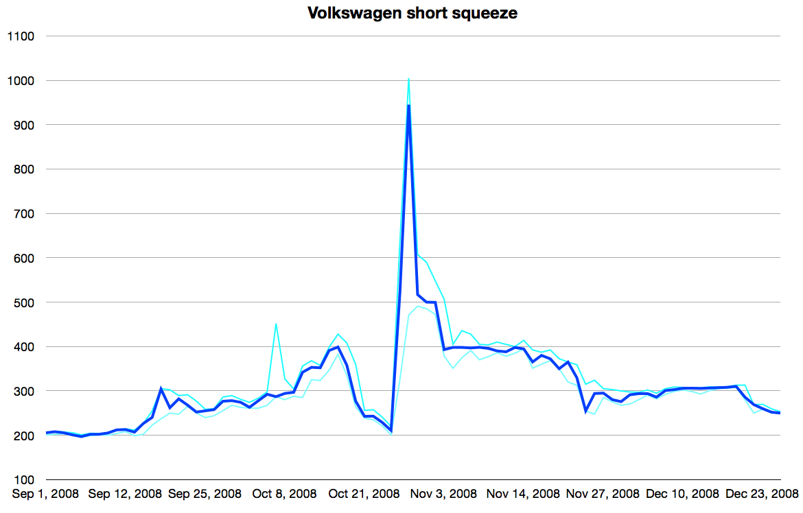 Optionshandel mit einem 10.000€ Echtgeldkonto 893459
