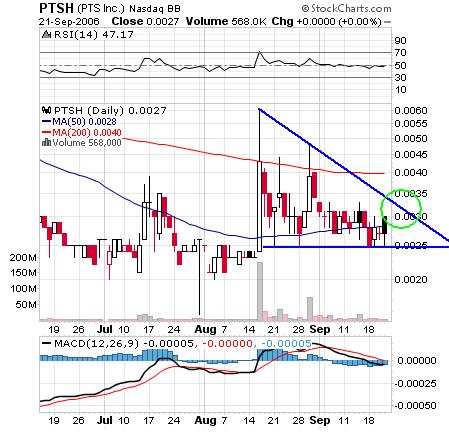 $$ PTS Inc. - nächster Tenbagger? $$ 58079