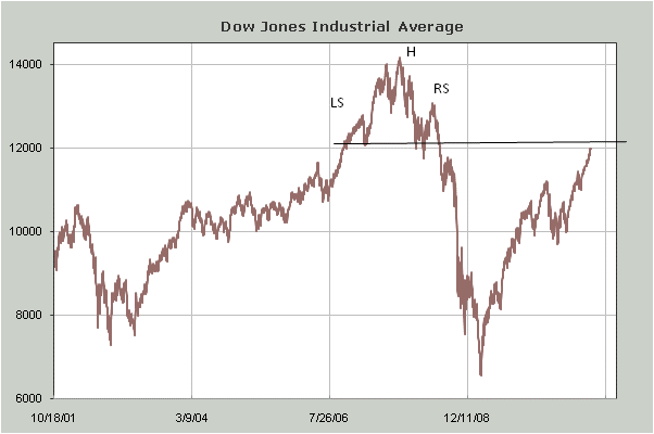 Der USA Bären-Thread 376143