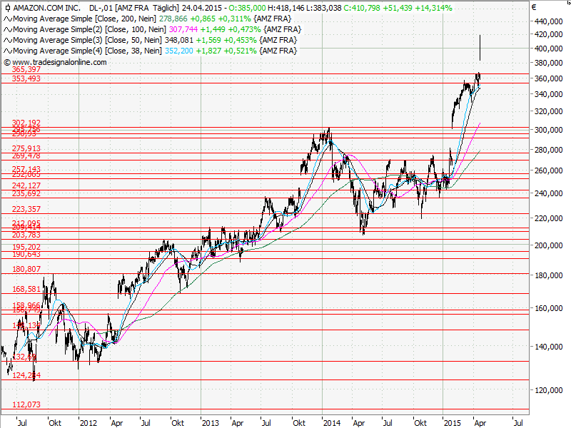 Aktien-Tagebuch 820141