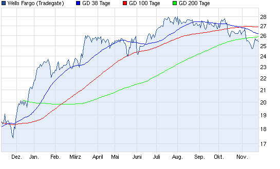 Aktien-Tagebuch 556001
