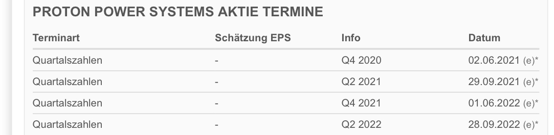 Proton Power neue Nachrichten neuer Kurs 1253520