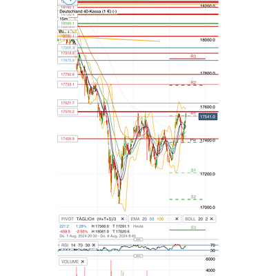 2024-QV-GDAXi-DJ-GOLD-EURUSD-JPY 1441861