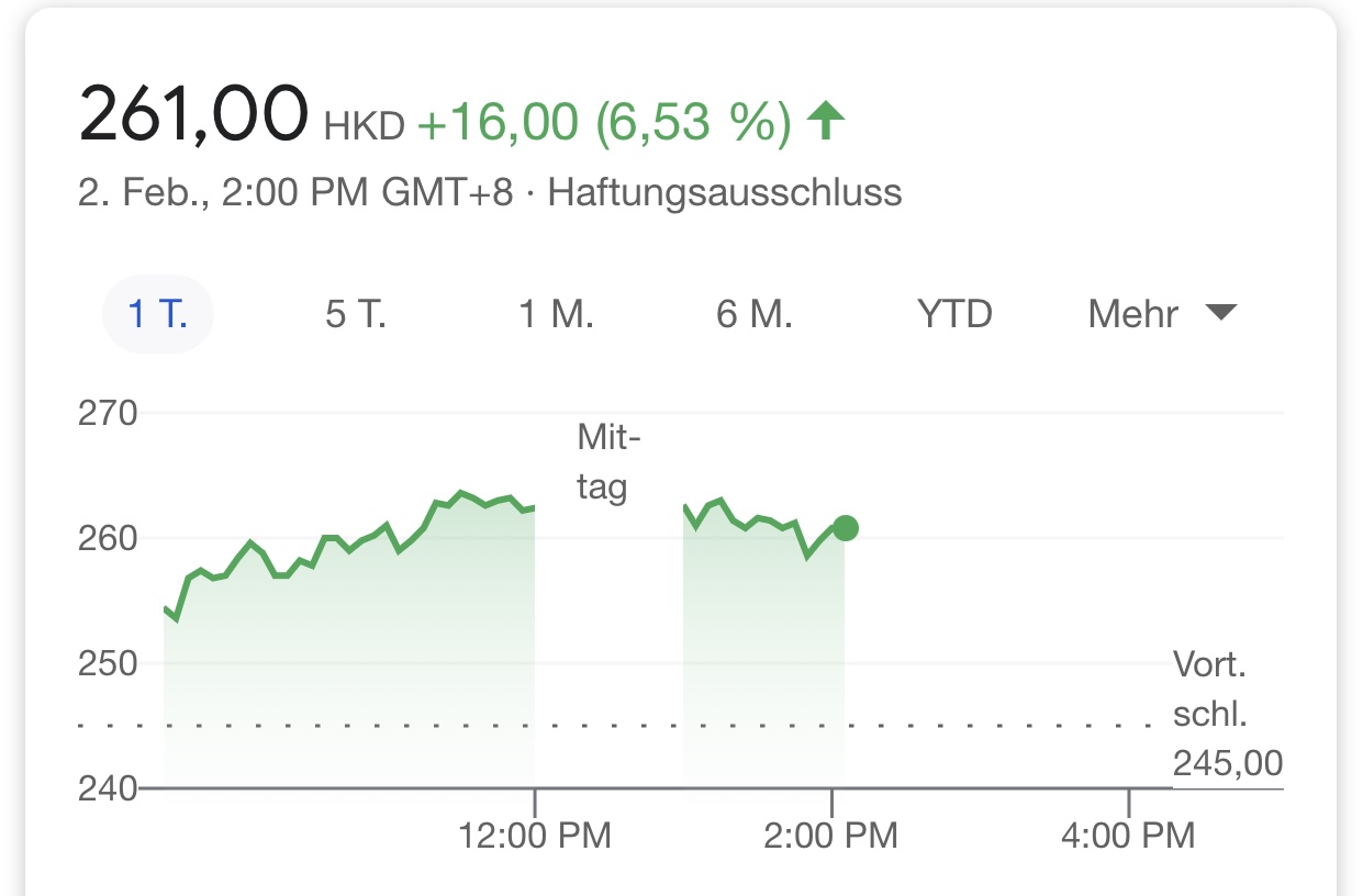 Auto- und Batterien-Herstellers BYD 1230560