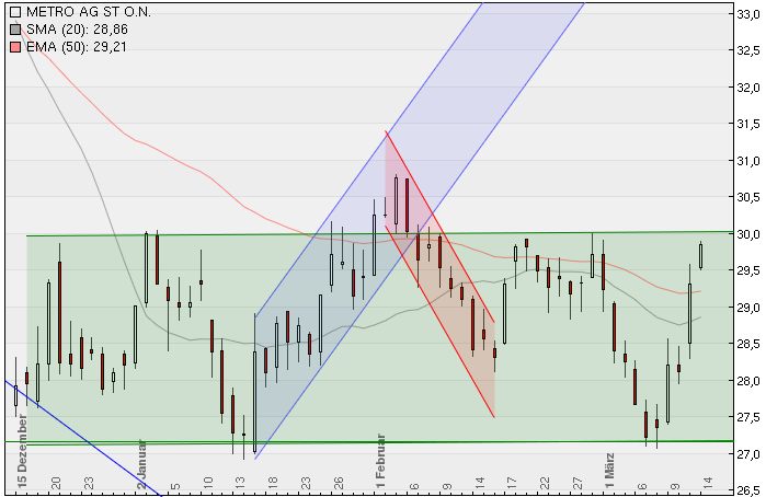 Metro, rein in den fahrenden Zug 492983