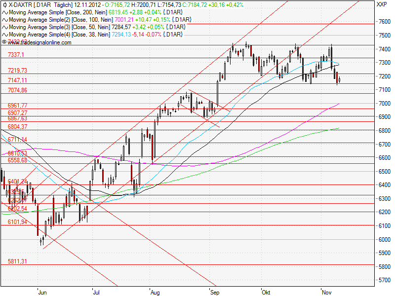 Aktien-Tagebuch 552731