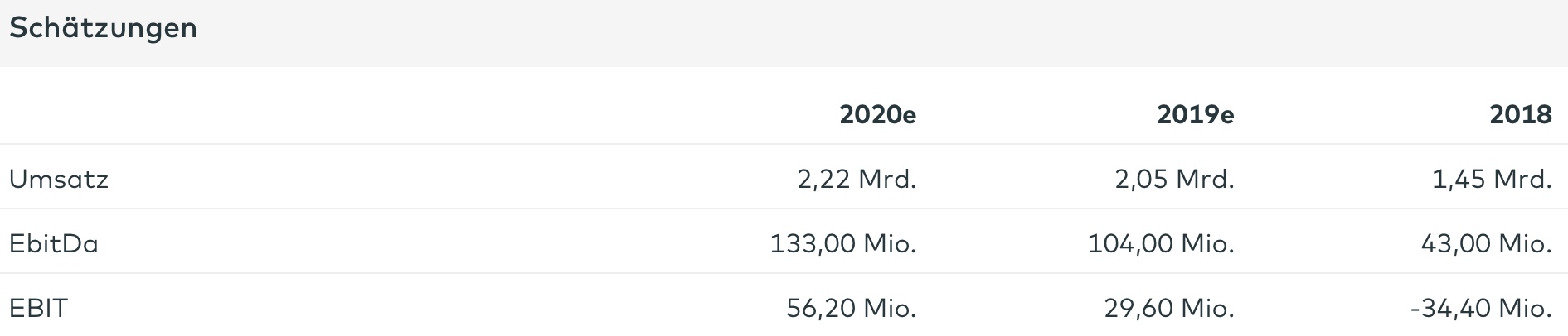 Senvion S.A. (WKN: A2AFKW) 1109564