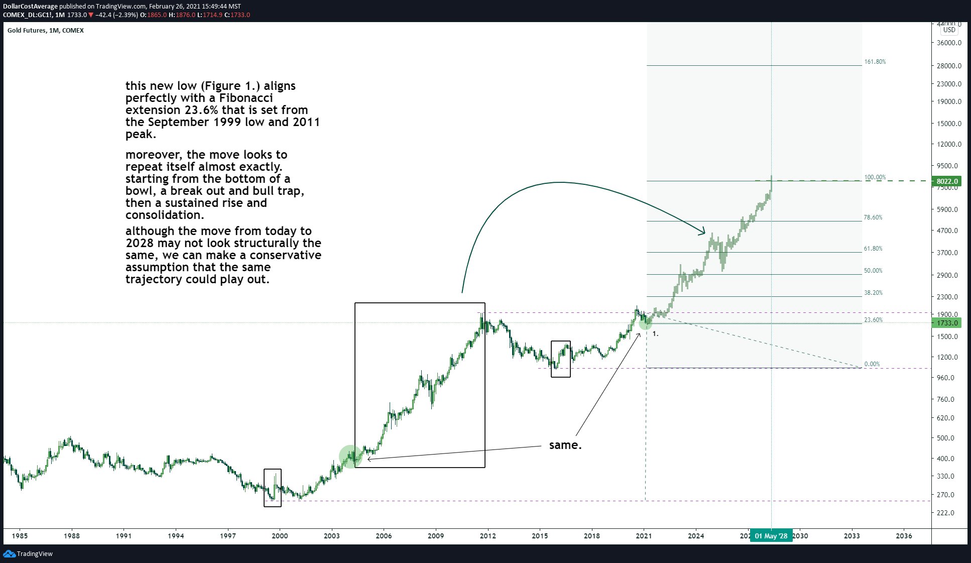 Die besten Gold-/Silberminen auf der Welt 1236488