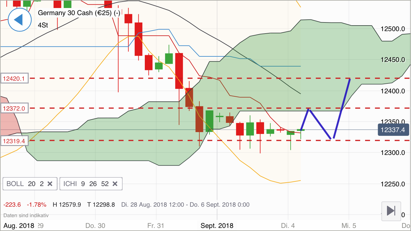2018 QV-GDAXi-DJ-GOLD-EURUSD-JPY 1072471