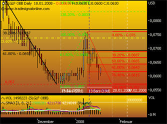 silverado goldmines (867737) 142707