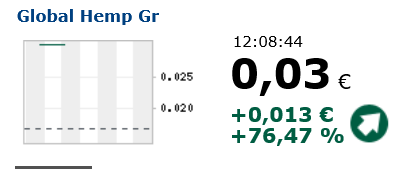 Arris Holdings Inc. wird zu Global Hemp Group Inc. 820685