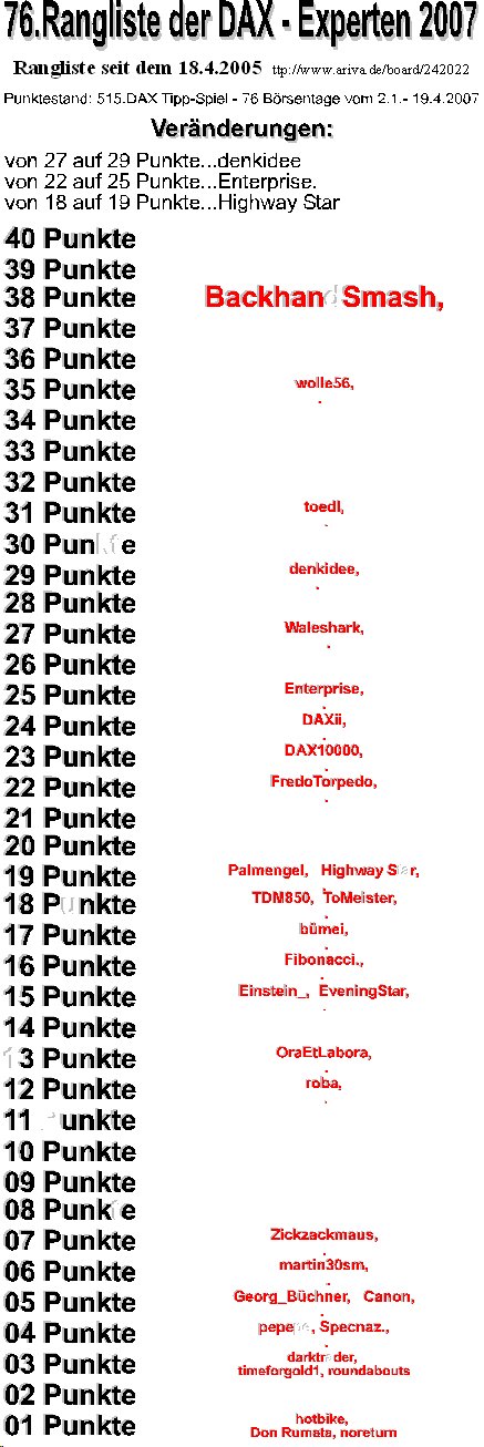516.DAX Tipp-Spiel, Freitag, 20.04.07 93585
