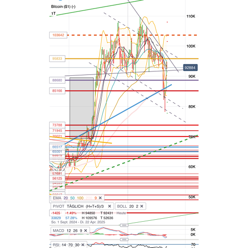 QuoVadisDax - das Original - Nachfolgethread 1472775