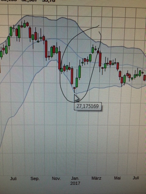 Barrick Gold 2.0 1040186