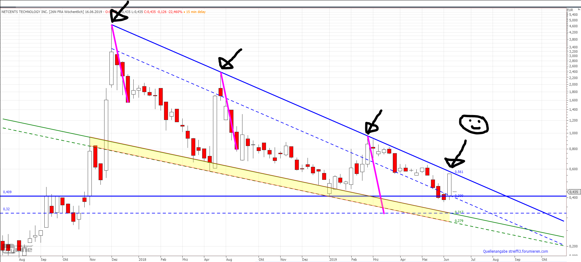 Netcents Technology Thread moderiert A2AFTK 1117278
