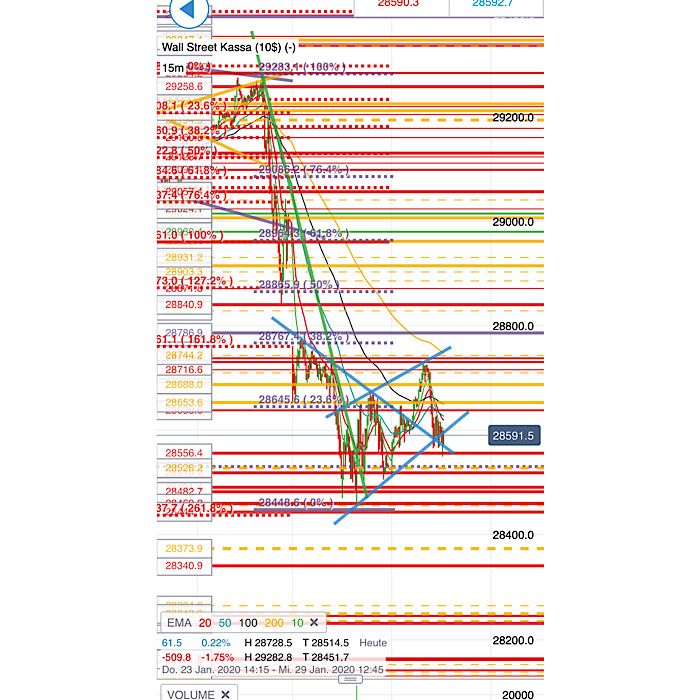 2020 QV-GDAXi-DJ-GOLD-EURUSD-JPY 1156211