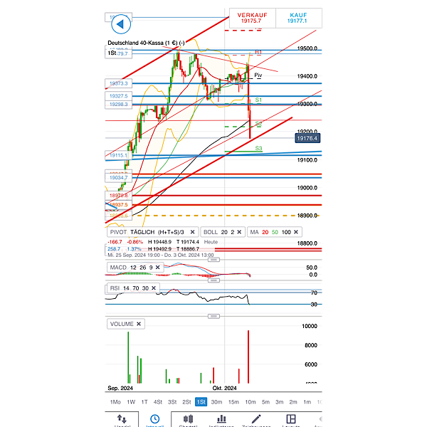 2024-QV-GDAXi-DJ-GOLD-EURUSD-JPY 1449647