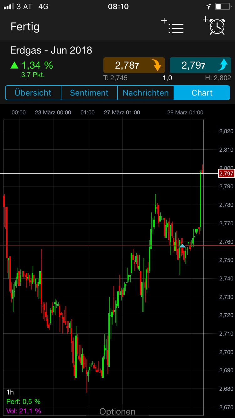 Endlich erfolgreiches Trading mit Rohstoffen 1047444