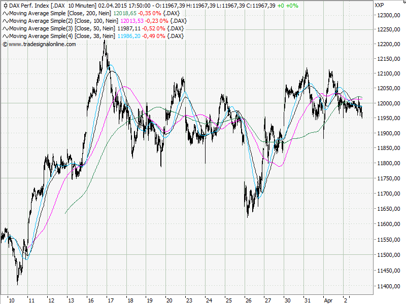 Aktien-Tagebuch 814608