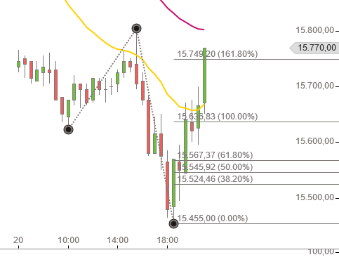 Neues Depot, neuer Unfug. 886762